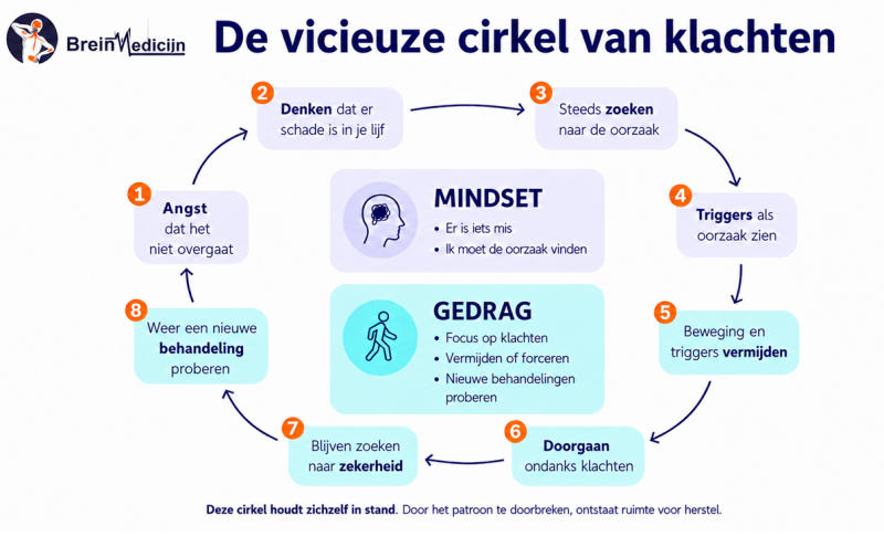 de-9-fs-de-vicieuze-cirkel-van-klachten