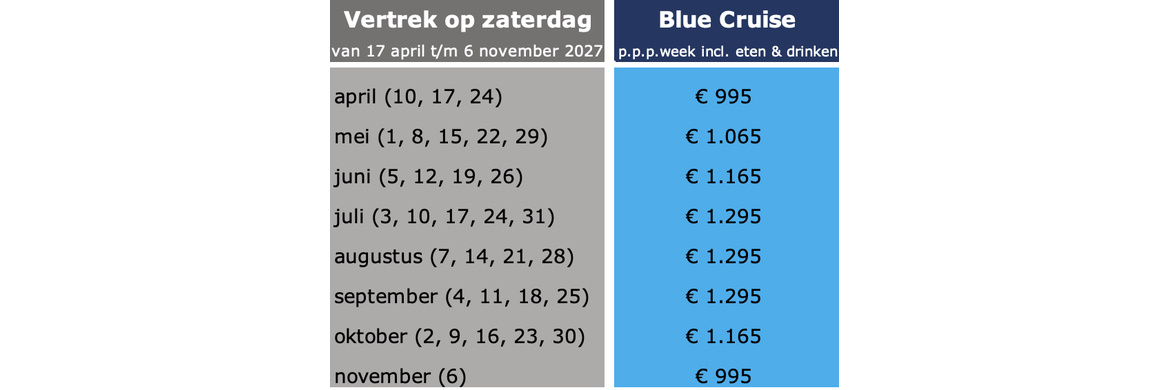 Wat zijn de vanaf prijzen per persoon voor blue cruises in Turkije in 2027