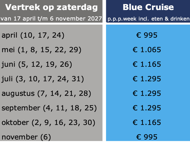Wat zijn de vanaf prijzen per persoon voor blue cruises in Turkije in 2027