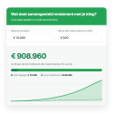 Scherm van de rendement calculator met een uitkomst en een grafiek