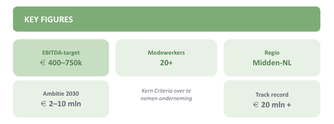 Installatie & technische bouwbedrijven ter overname gezocht voor buy & build