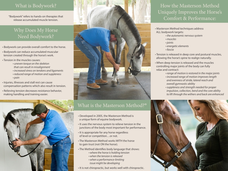 Masterson Method explained