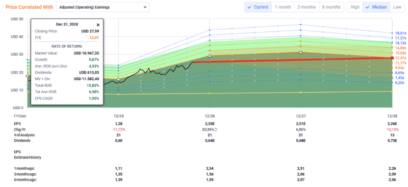 Permian Resources analyse Permian Resources analyse