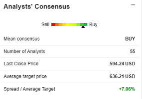analyse-amd analyse-amd