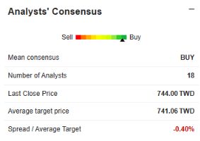 analyse-ase-technology-