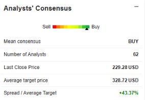 analyse-nvidia-