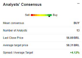 analyse-petrobras-