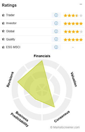 bolsy-analyse-ratings bolsy-analyse-ratings