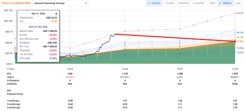 caredex-analyse