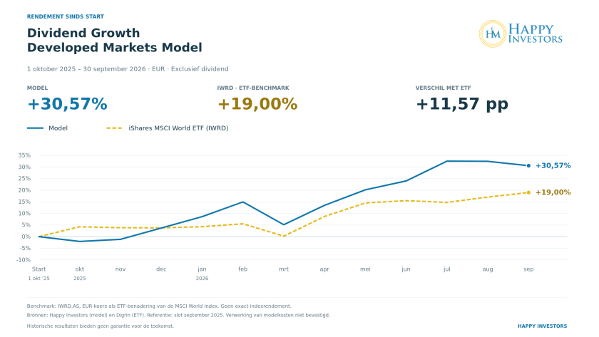 dividend-growth-developed-markets-model