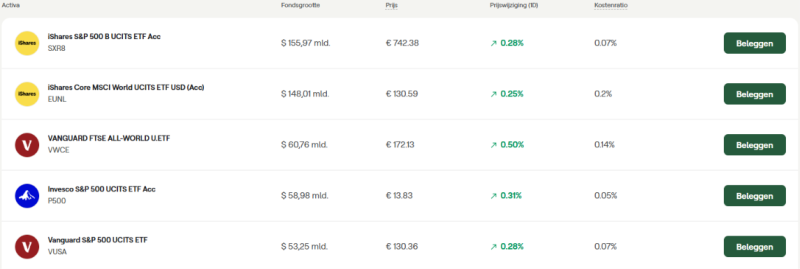 etf-aanbod-mintos etf-aanbod-mintos