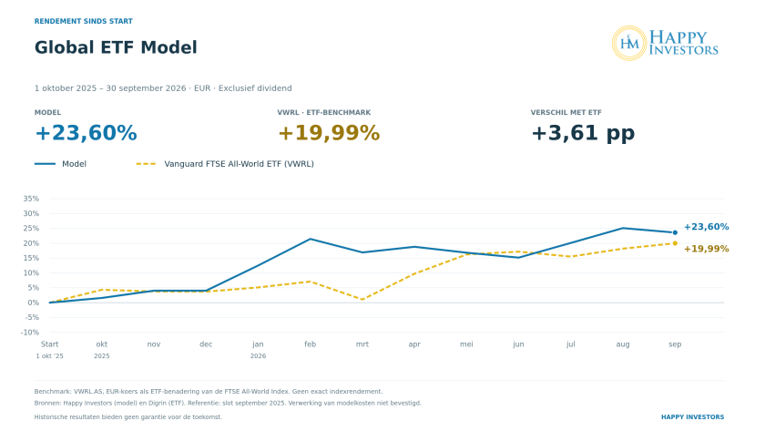 global-etf-model