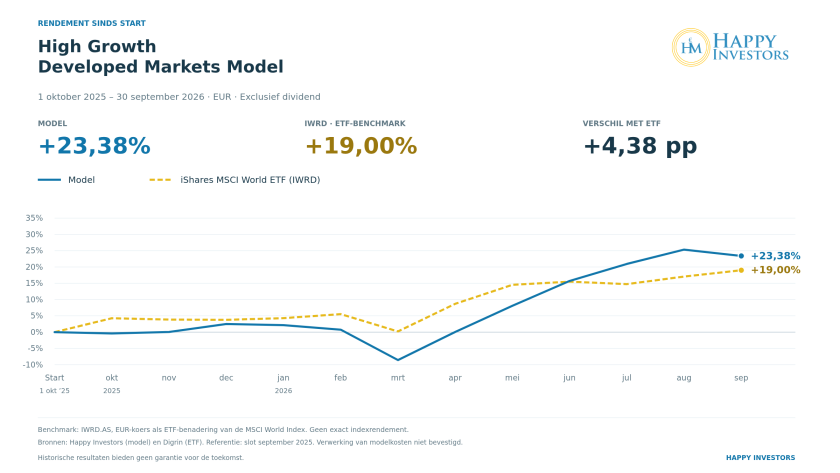 high-growth-developed-markets-model