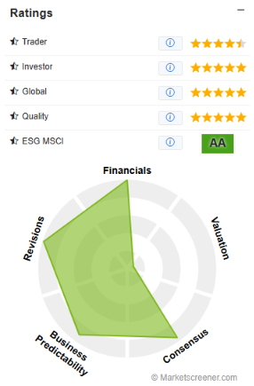 nvidia-ratings