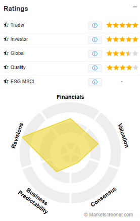 okeanis-ratings