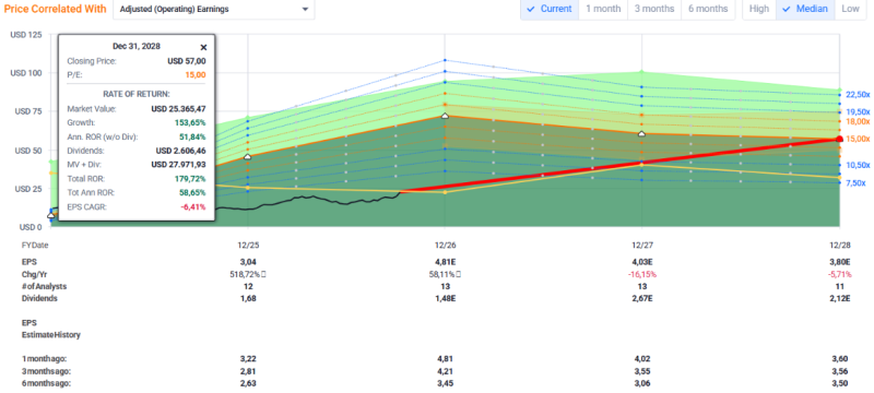 pbr-a-analyse
