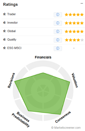 petrobras-ratings