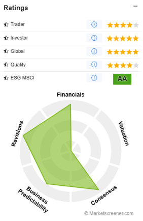 ratings-amd ratings-amd