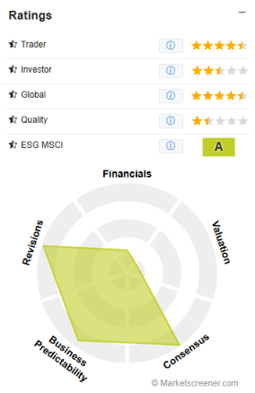 ratings-ase-technology-