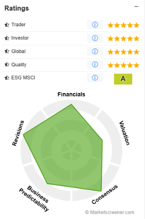 ratings-micron- ratings-micron-