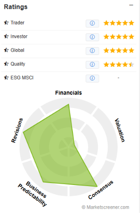 silicon-ratings