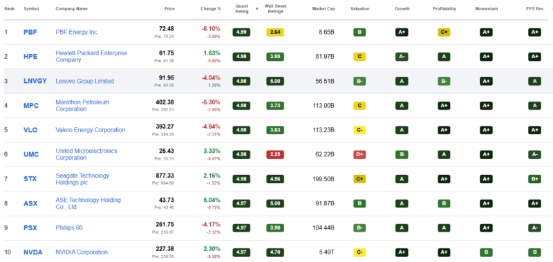 top-10-beste-dividend-aandelen-oktober-2026 top-10-beste-dividend-aandelen-oktober-2026