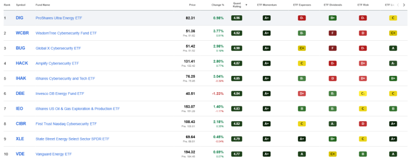 top-10-beste-etfs-november-2026 top-10-beste-etfs-november-2026