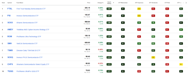 top-10-beste-etfs-oktober-2026