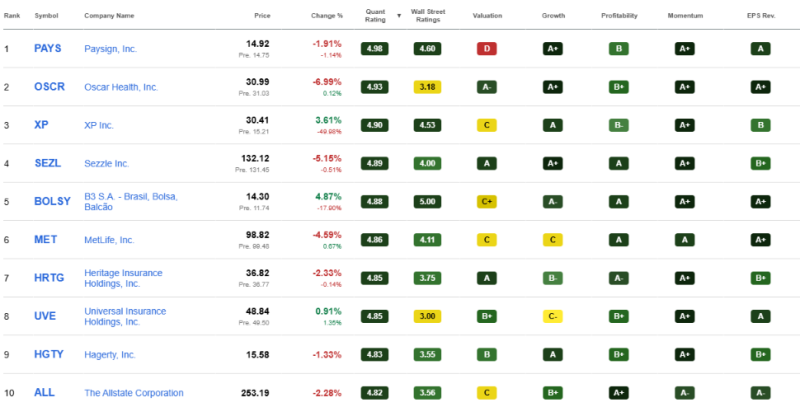 top-10-beste-financiele-aandelen-november-2026 top-10-beste-financiele-aandelen-november-2026