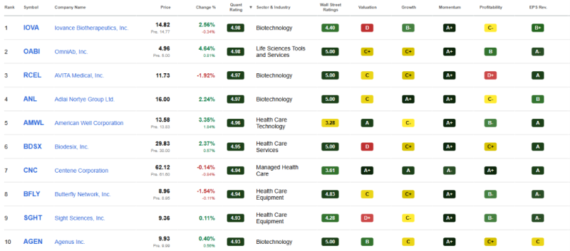 top-10-beste-healthcare-aandelen-oktober top-10-beste-healthcare-aandelen-oktober