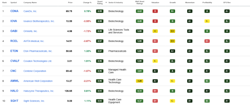 top-10-healthcare-aandelen-november-2026 top-10-healthcare-aandelen-november-2026