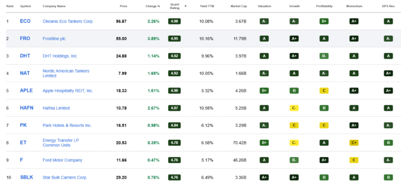 top-10-hoog-dividend-aandelen-november-2026 top-10-hoog-dividend-aandelen-november-2026