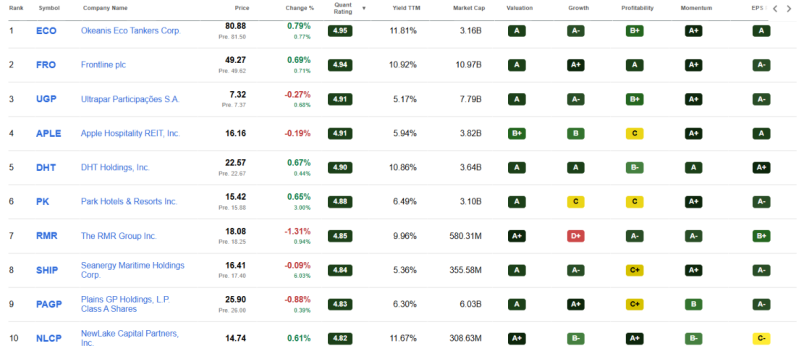 top-10-hoog-dividend-aandelen-oktober-2026 top-10-hoog-dividend-aandelen-oktober-2026