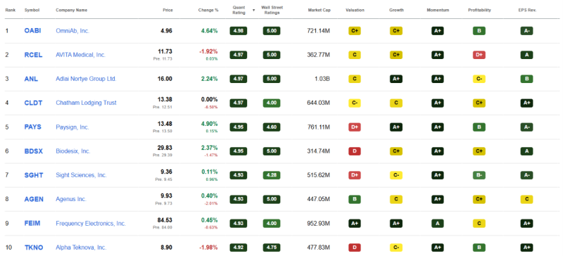 top-10-small-cap-aandelen-oktober-2026