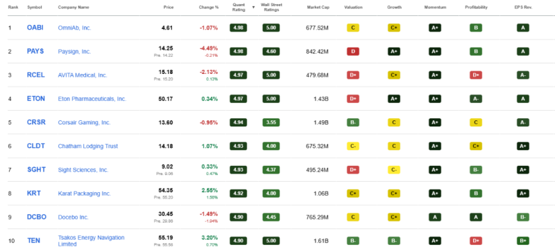 top-10-smallcap-aandelen-november-2026 top-10-smallcap-aandelen-november-2026