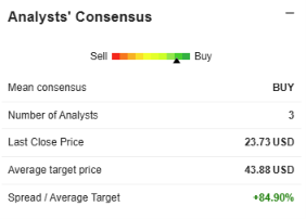analyse-b2gold analyse-b2gold
