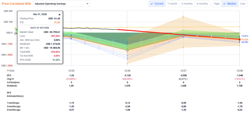 brookfield-analyse BEPCbrookfield-analyse