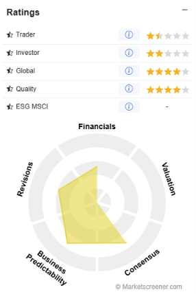 caledonia-ratings