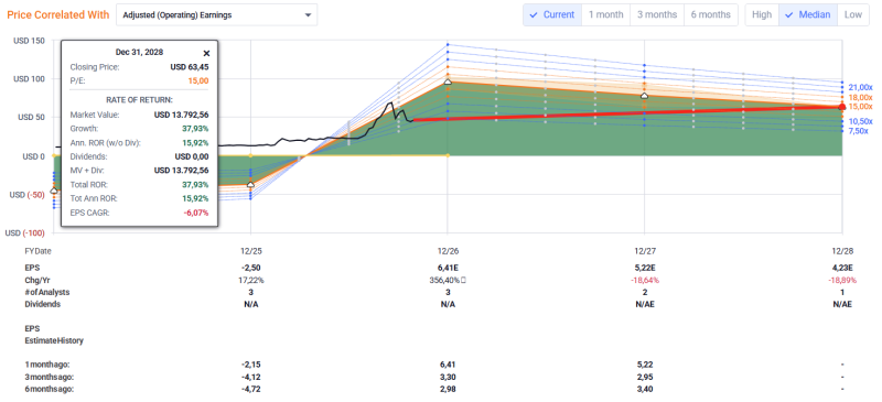 eurodry-analyse eurodry-analyse