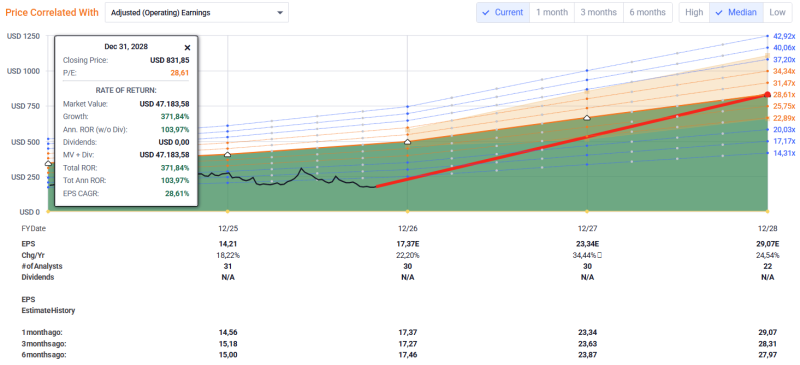 first-solar-fslr-analyse first-solar-fslr-analyse