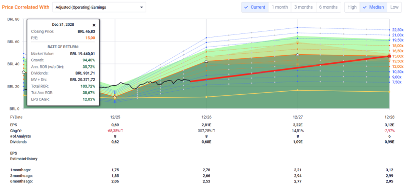 ggb-gerdau-s-a--analyse ggb-gerdau-s-a--analyse