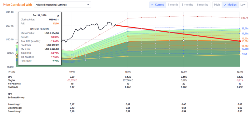 glencore-analyse glencore-analyse