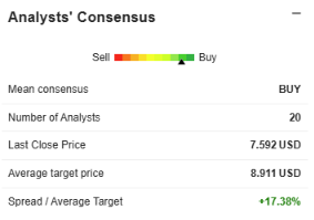 glencore-analyst glencore-analyst