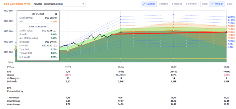 nucor-analyse nucor-analyse