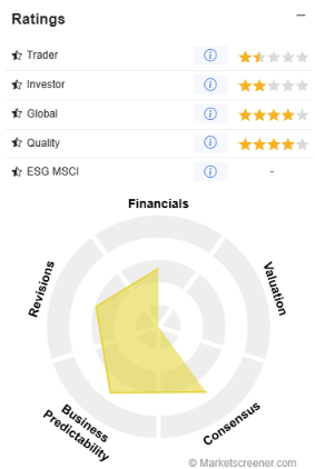 ratings-b2gold
