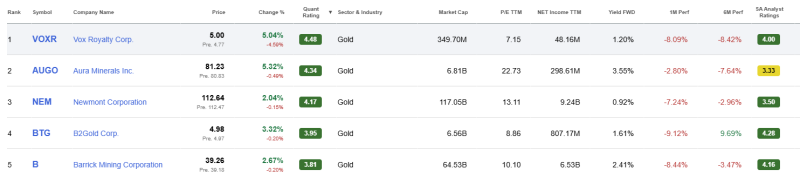 top-5-beste-goud-aandelen-november-2026 top-5-beste-goud-aandelen-november-2026