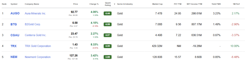top-5-beste-goud-aandelen-oktober-2026 top-5-beste-goud-aandelen-oktober-2026