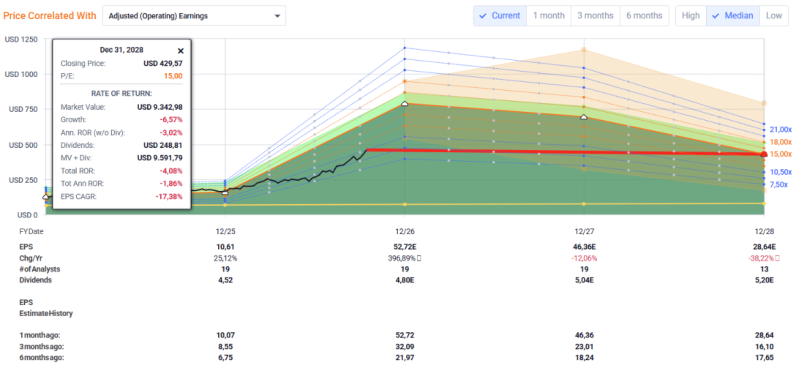 valero-energy-analyse valero-energy-analyse