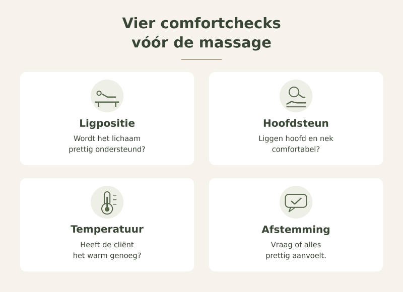 Vier comfortchecks vóór een massage: ligpositie, hoofdsteun, temperatuur en afstemming met de cliënt.