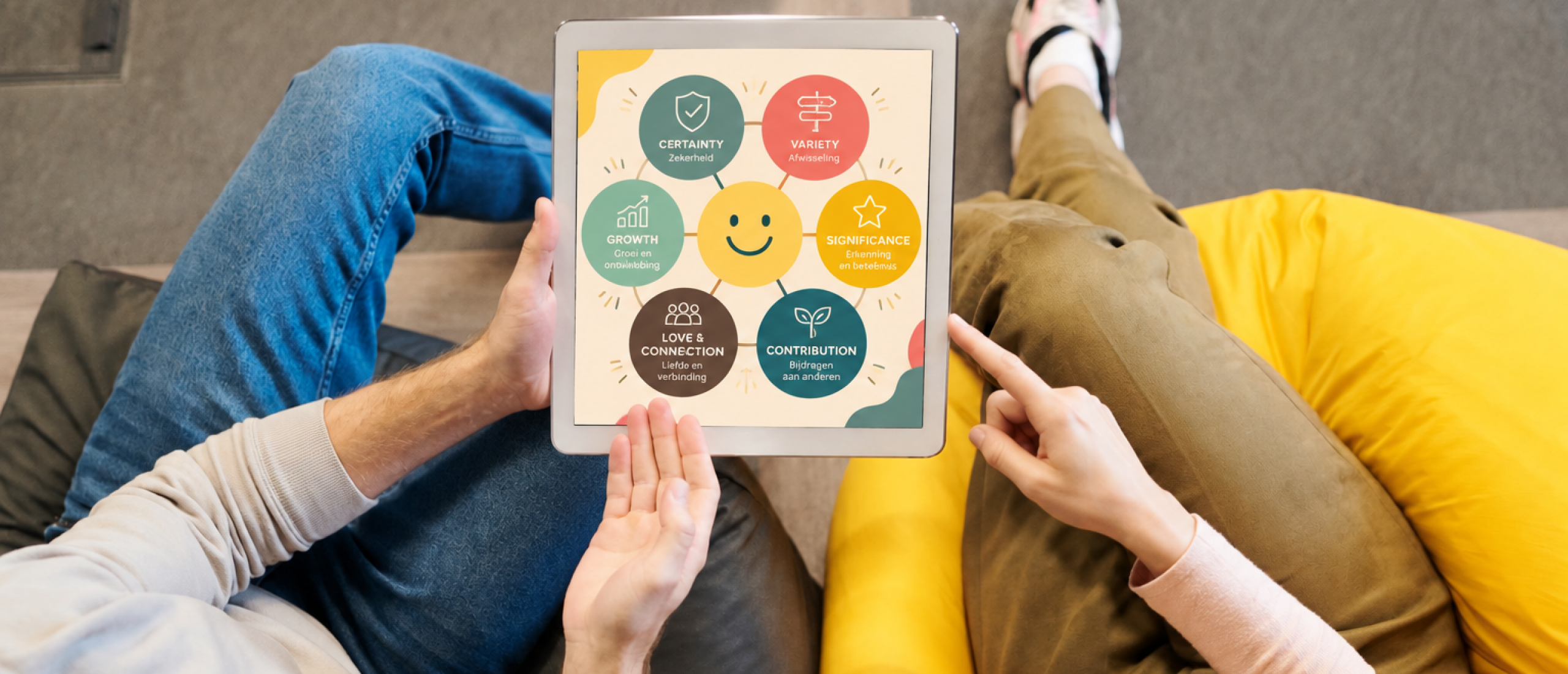 6 human needs i.r.t. werkgeluk